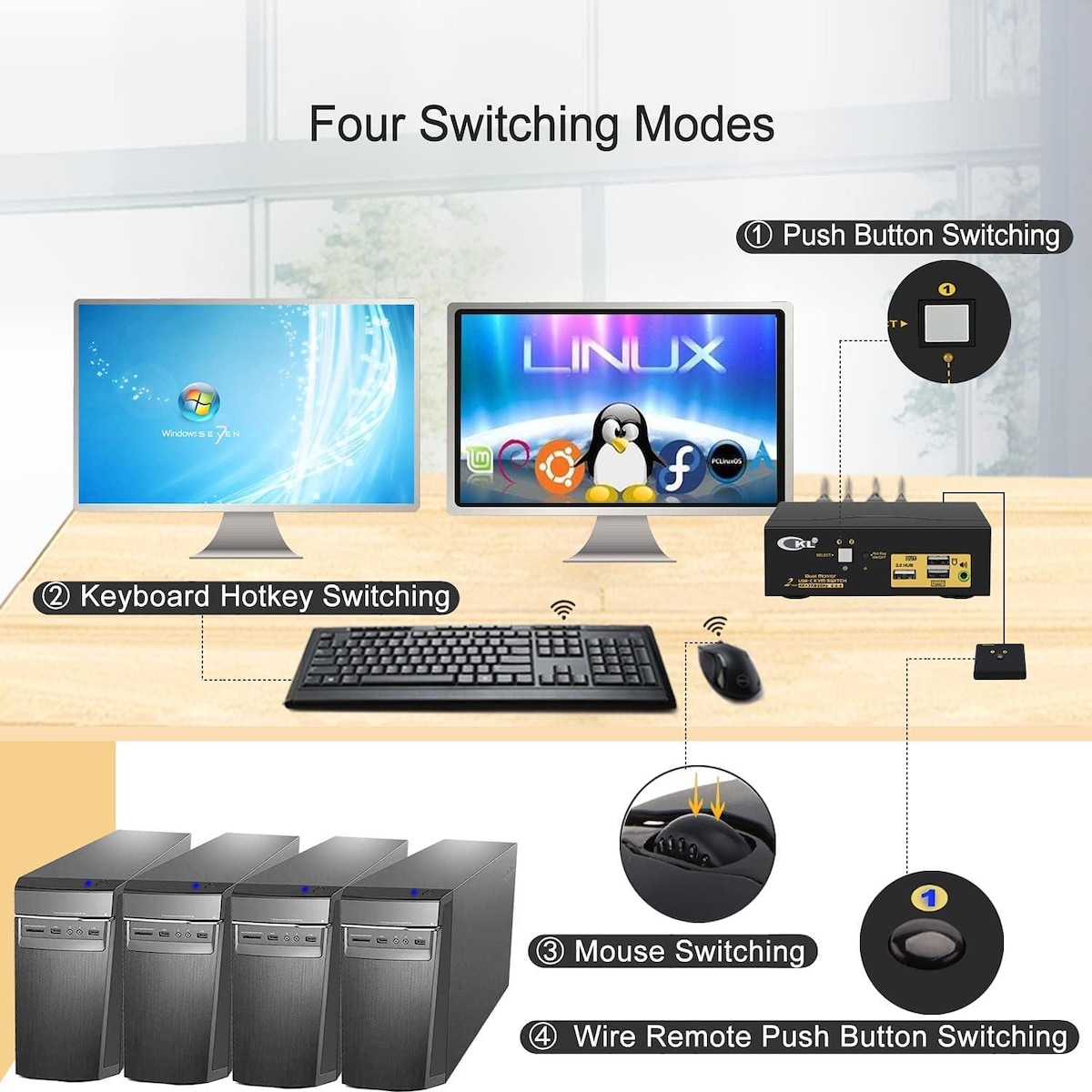 NÖRDIC KVM Switch 2 til 2 USB-C til HDMI 4K 60Hz, 3x USB-A, 2x 3,5 mm AUX