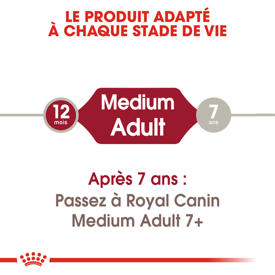 Croquettes chien de taille moyenne Medium Adult 15kg