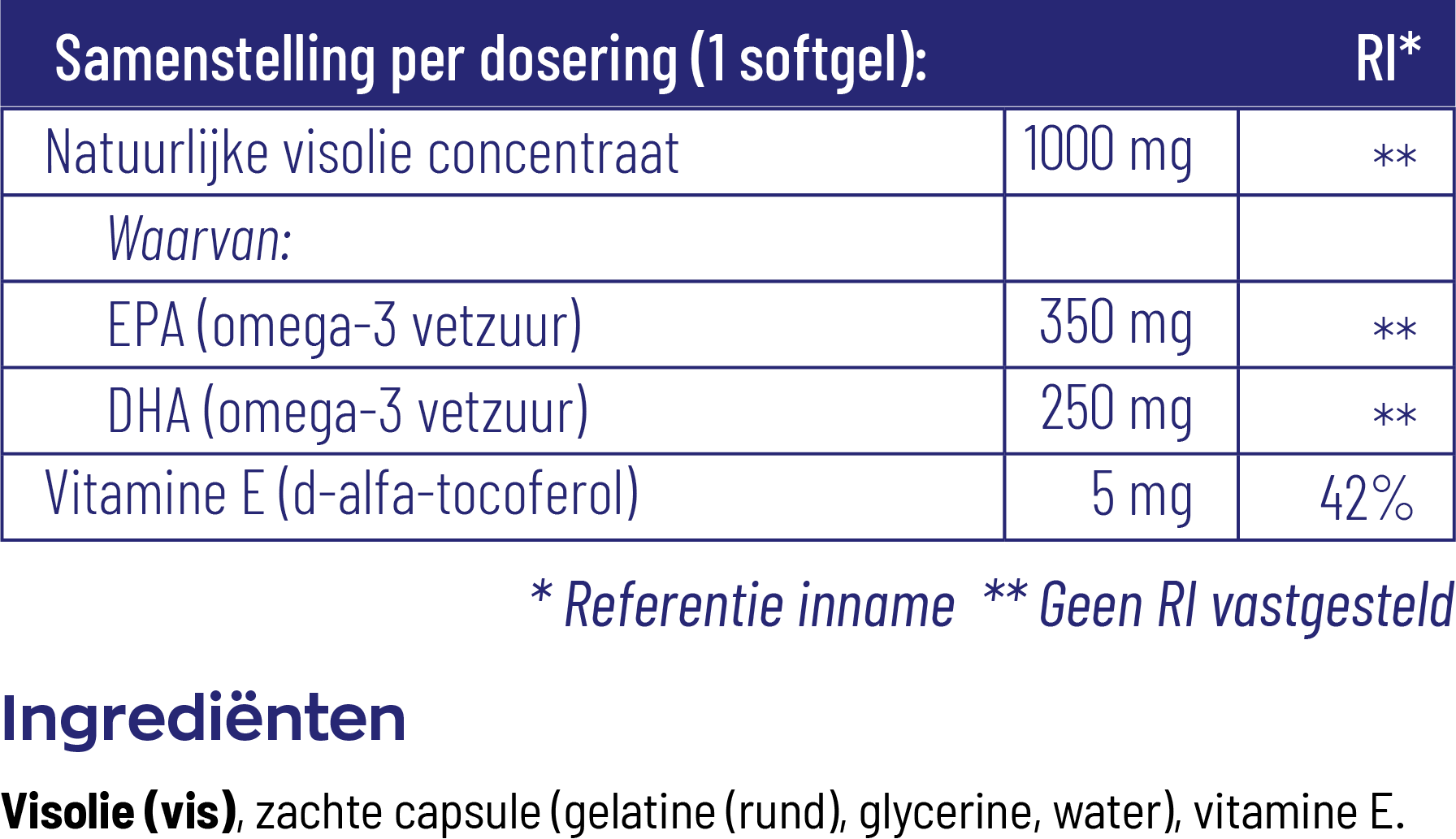 Vitakruid Visolie Forte 1000 Mg Epa 35% Dha 25% (90 Softgels)