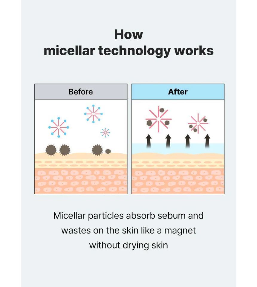 COSRX - Niacinamide micellair reinigingswater met lage pH
