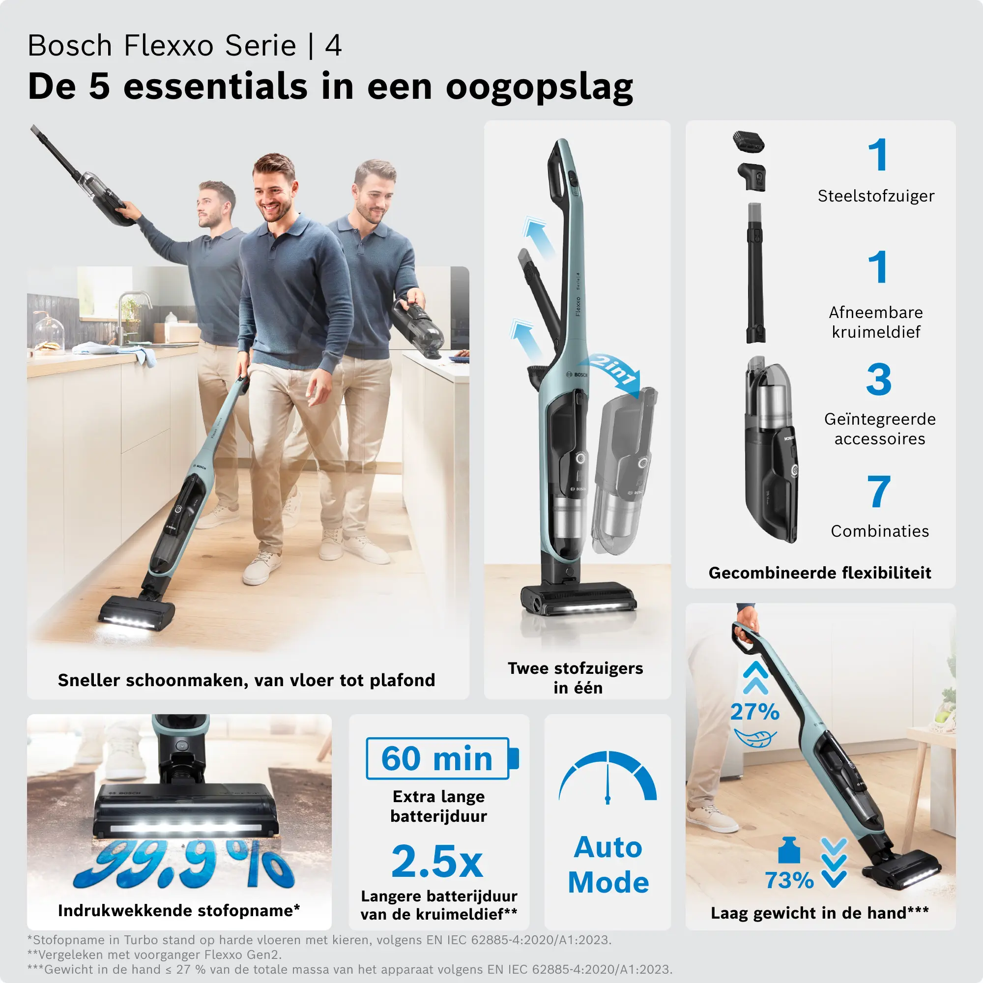 Serie 4 Draadloze steelstofzuiger Flexxo 28 Vmax Blauw