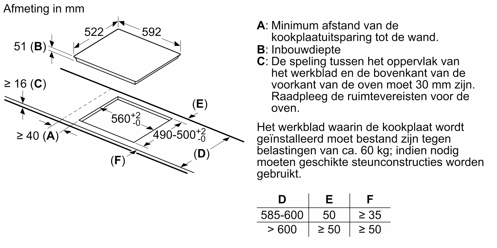 Serie 6 Inductiekookplaat 60 cm Zwart, opbouwmontage zonder rand