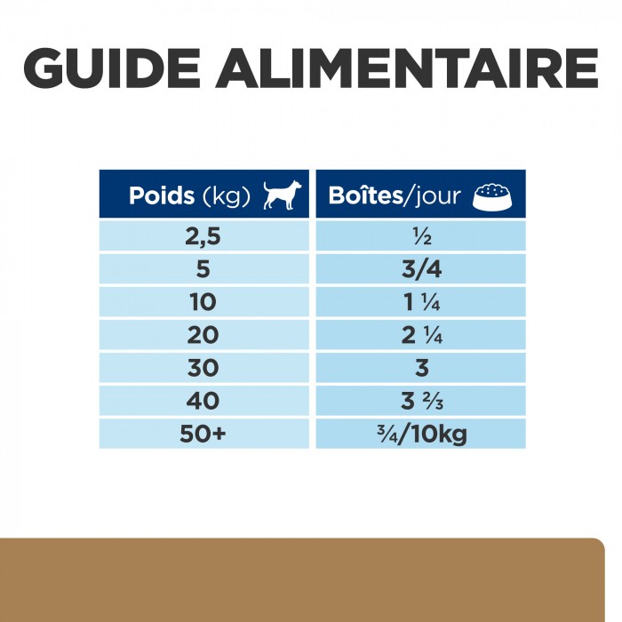 HILL'S Prescription Diet j/d Mobility en Boîtes au Poulet – Pâtée pour chien