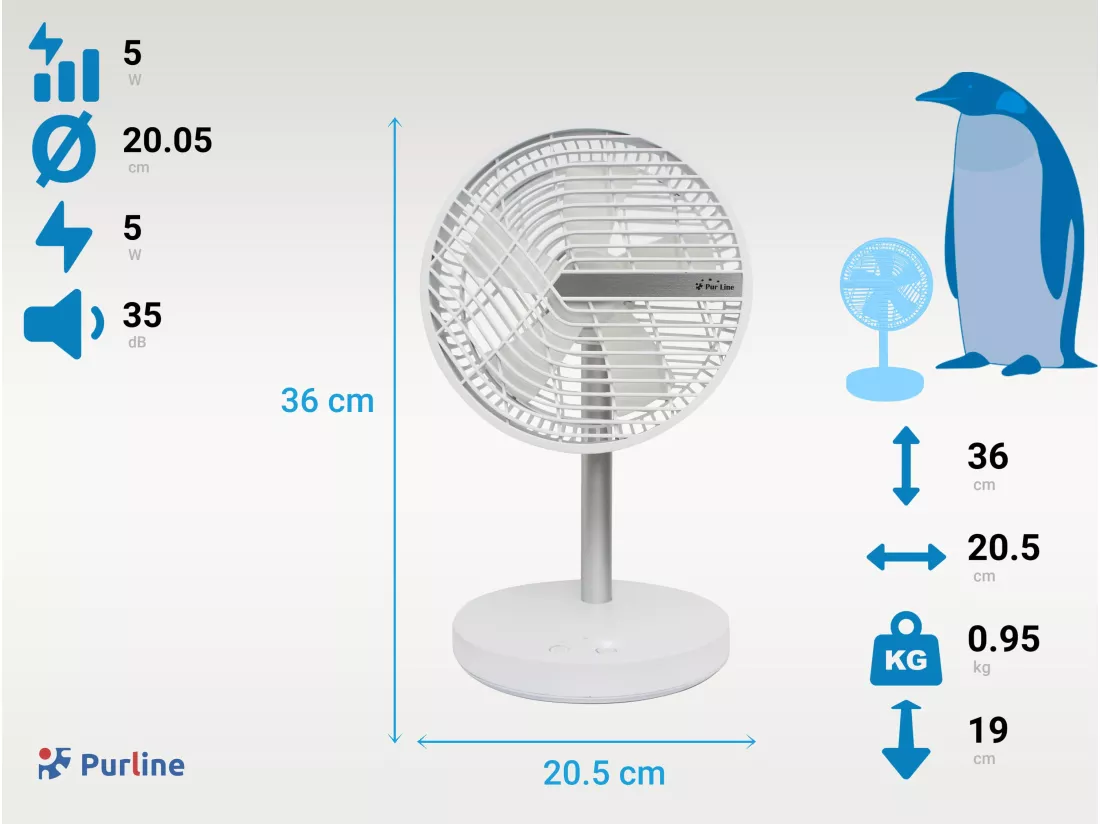 Ventilateur de bureau avec USB-C et 4 vitesses