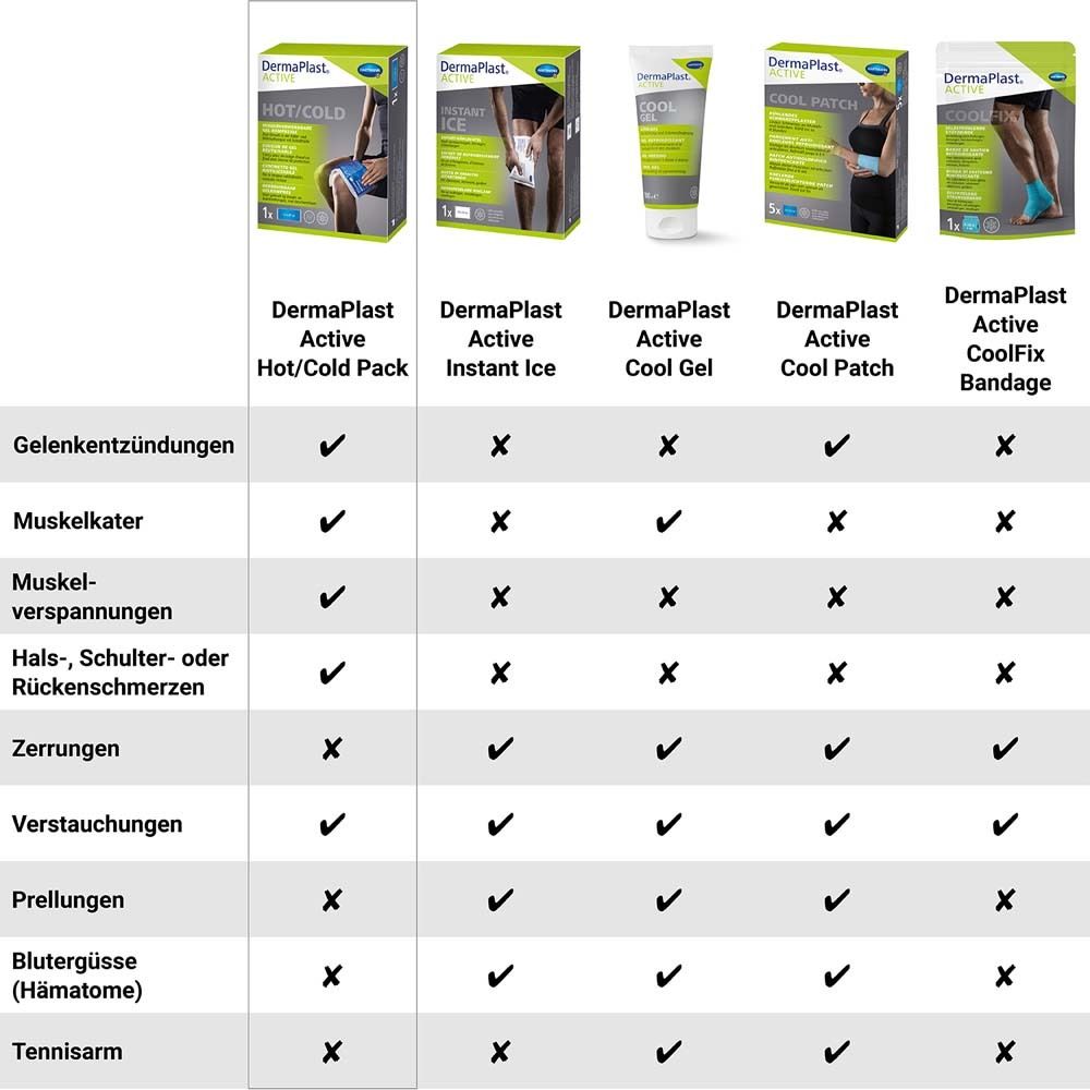 DermaPlast® ACTIVE Hot/Cold