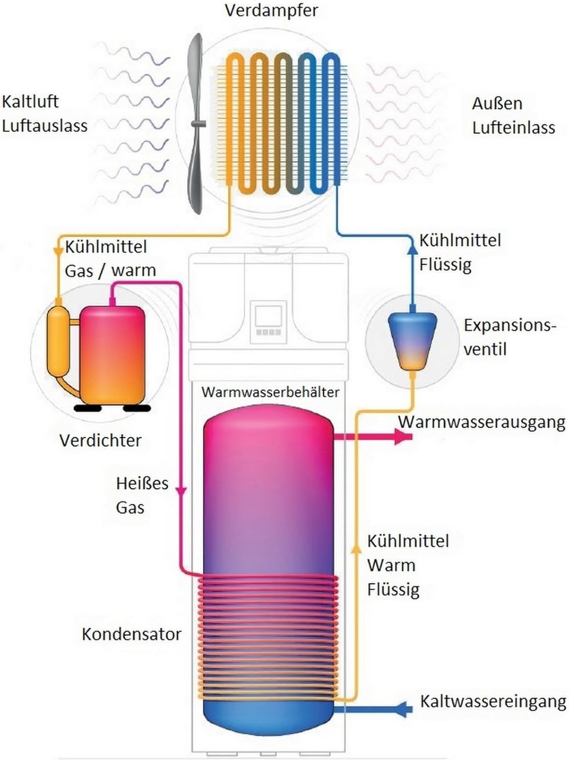 Kompakte wandhängende Brauchwasserwärmepumpe 150 Liter Wärmepumpe Warmwasser Trinkwasser Tesy HPWH 3.2