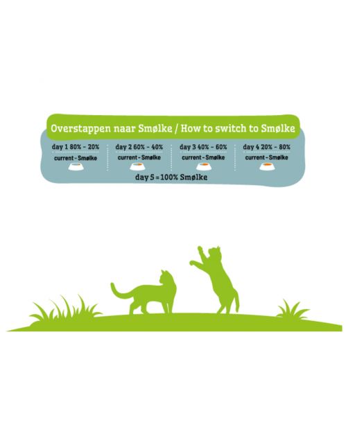 Smolke Sensible Complete All-In-One Kip - Kattenvoer