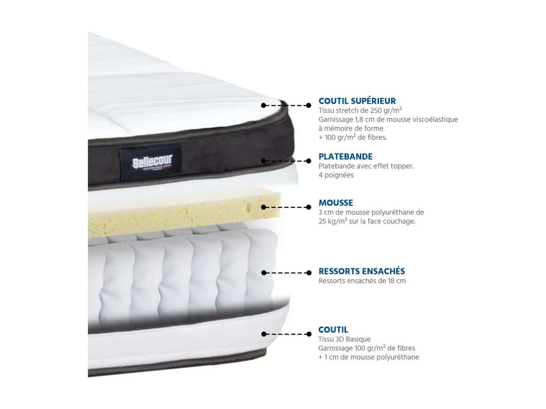 BELLECOUR LITERIE | Matelas FONTAINEBLEAU 90x200 cm | Ressorts ensachés