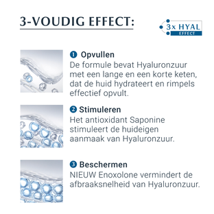 Eucerin Hyaluron-Filler Huidverzorgingsset - Dagcrème SPF30 en Nachtcrème - 2 stuks
