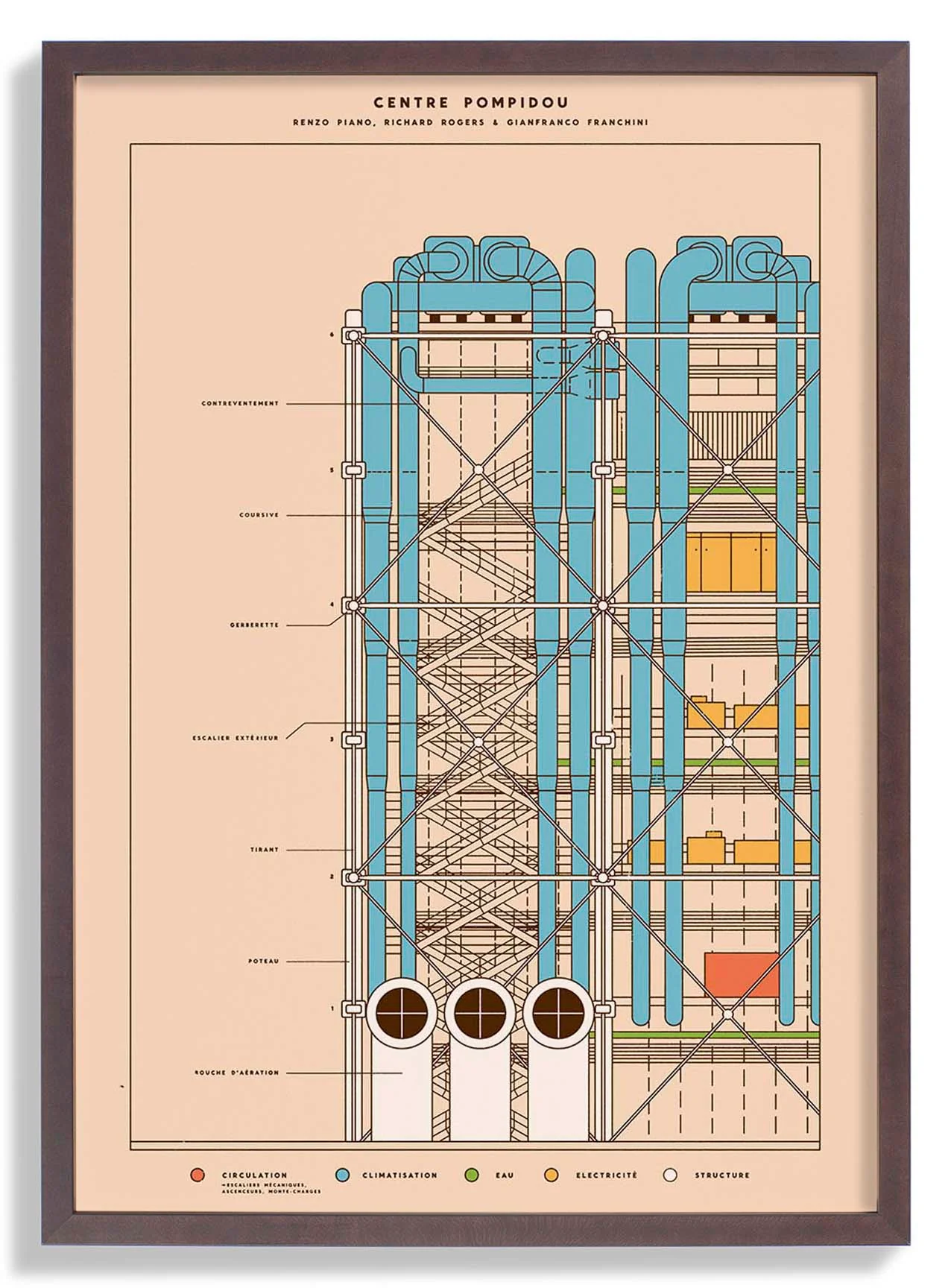 Pompidou von Florent Bodart