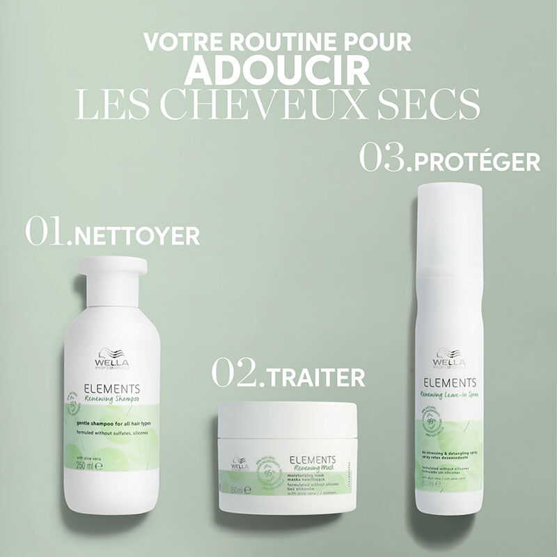 Masque hydratant régénérant pour tous types de cheveux Renewing Elements 150ml