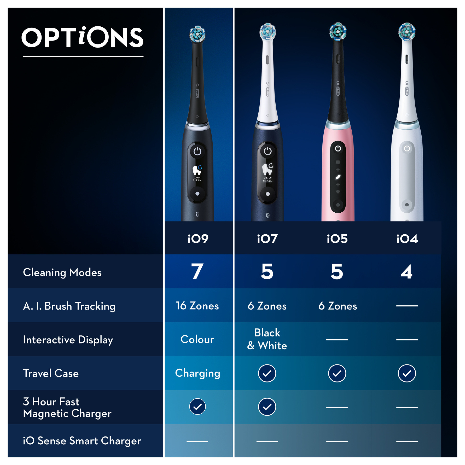 Oral-B iO 9s Eltandbørste Rose Quartz