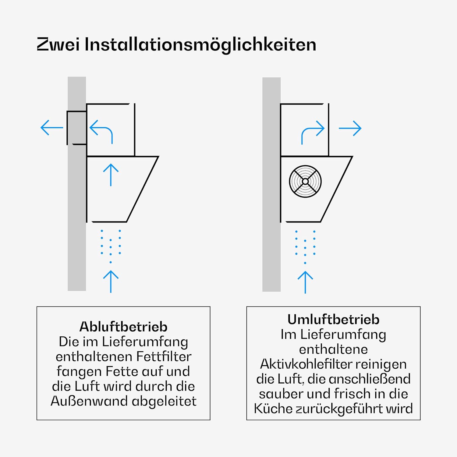 Klarstein Illuminosa Abzugshaube 60 cm - Kopffreihaube, 818 m³/h Boost, Touchpanel, LED-Beleuchtung, A++ Energieeffizienz, Umluft & Abluft, leise, Aluminium- & Kohlefilter