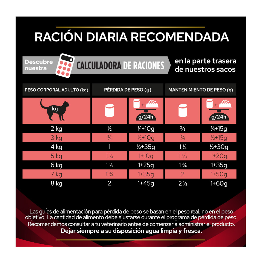 Pro Plan Veterinary Diets Diabetes Can para Gatos