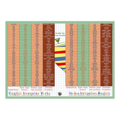 Aris Editions - Sous main éducatif effaçable 