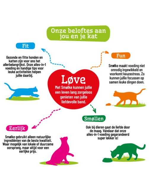 Smolke Sensible Complete All-In-One Kip - Kattenvoer