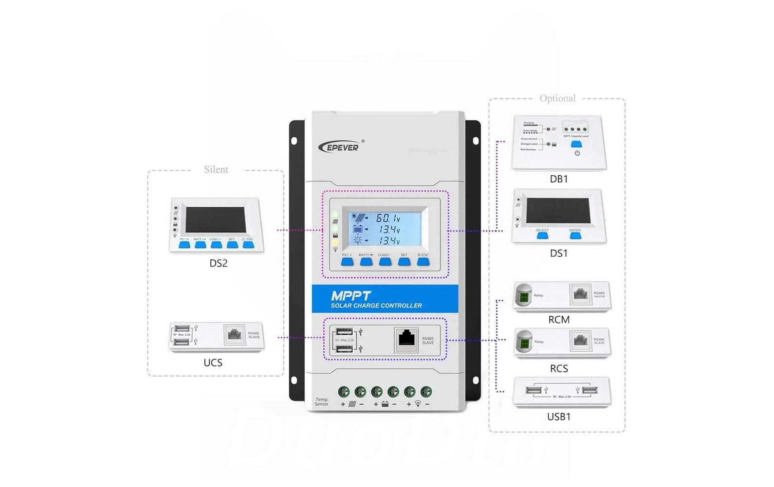 Solarladeregler Triron 2210N MPPT 100/20 mit 2xUSB<br>Solarstrom-Laderegler
