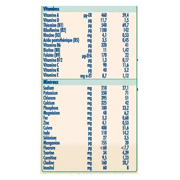 Nidal Plus Lait en Poudre 1er Âge Formule Épaissie 0-6m 800g