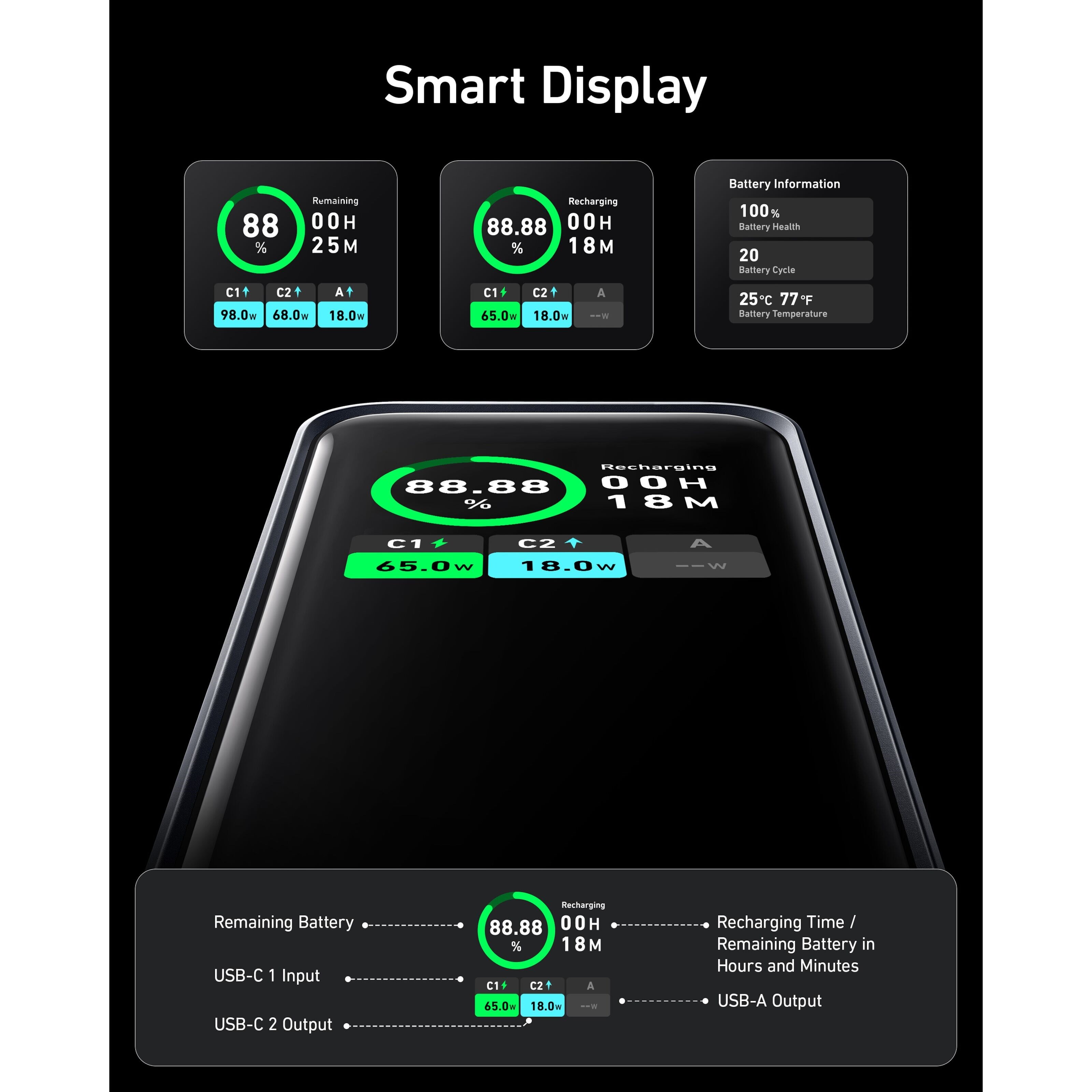 Anker Prime Powerbank 200 W PD 20 000 mAh