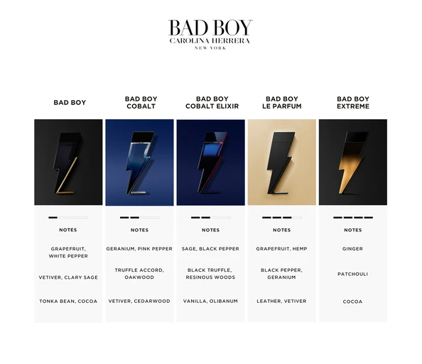 Carolina Herrera Bad Boy Cobalt Eau de Parfum