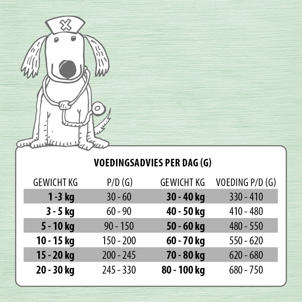 Jarco Dog Sensitive - Hondenvoer - 12.5 Kilogram - insecten
