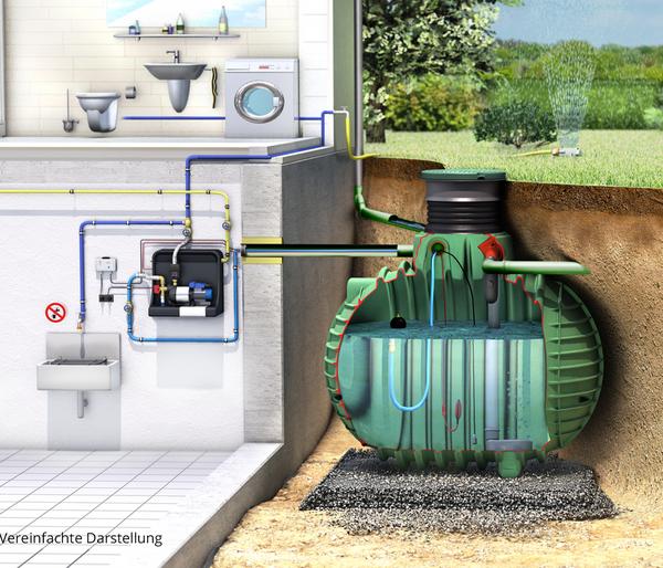 GARANTIA Hauspaket Columbus PROline