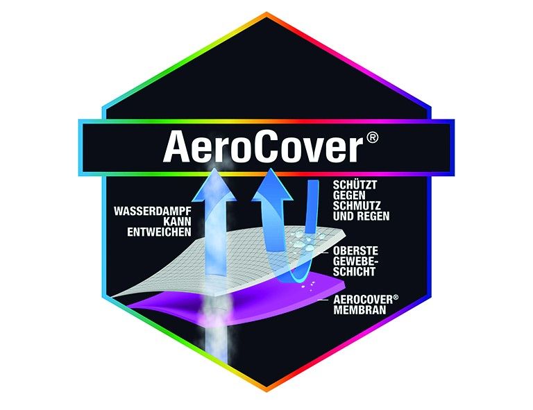 Schirmschutzhülle AeroCover