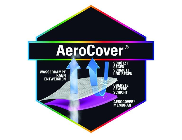 Schutzhülle AeroCover
