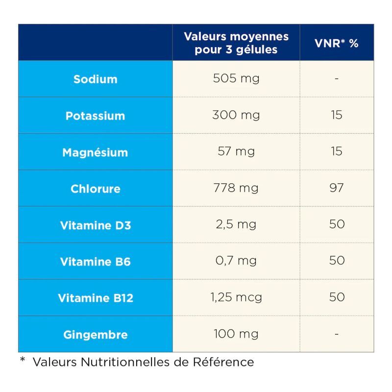 Capsules de Sel - Boisson isotonique