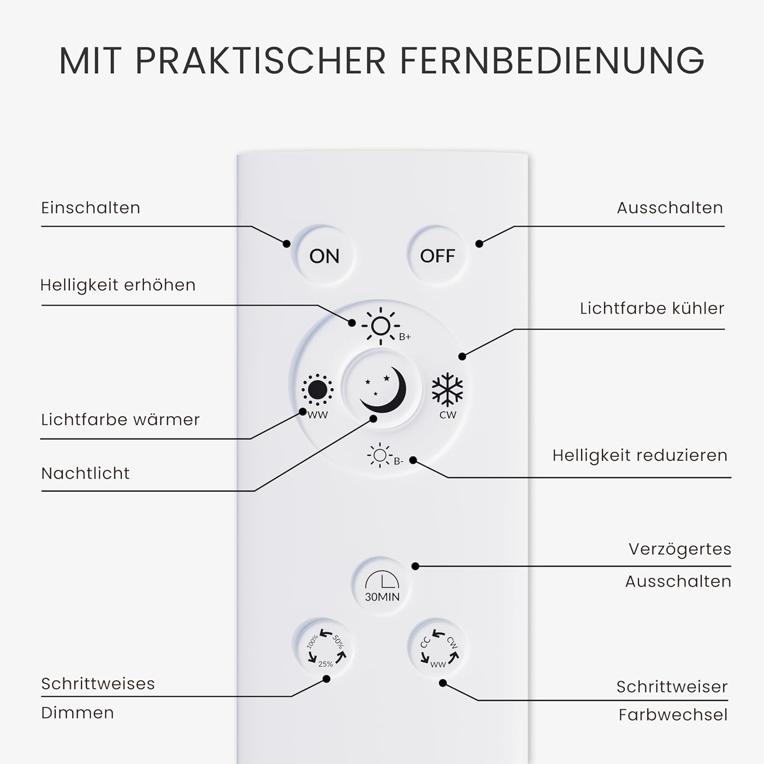 MATO LED Pendelleuchte Esstisch Höhenverstellbar Weiß - Lichtfarbe stufenlos einstellbar & dimmbar per Fernbedienung - 150cm Länge - Esstischlampe hängend, Esszimmerlampe, Hängelampe Esszimmer