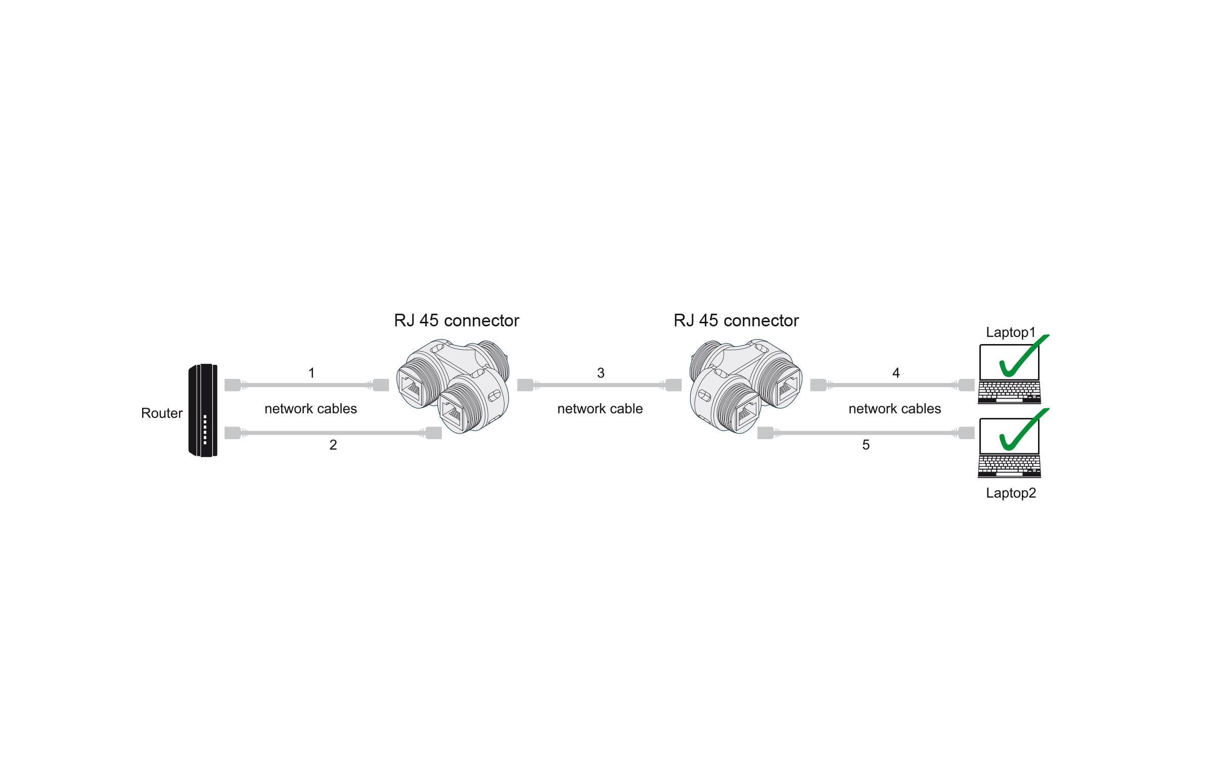 Kupplung RJ45 zu 2x RJ45, Cat.6A, wasserfest, 1 StückDelock Kabelverbinder RJ45 Buchse zu 2 x RJ45 Buchse Cat.6A wasserfest