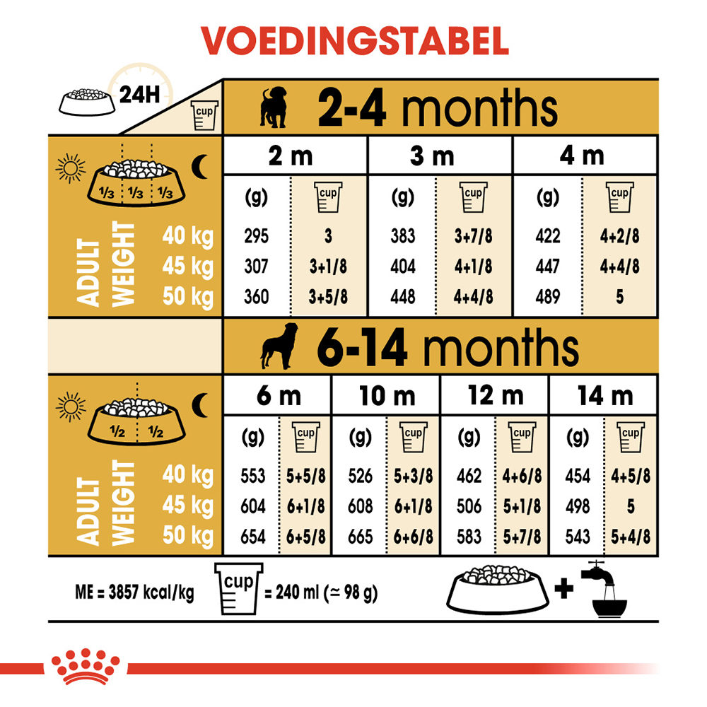 Royal Canin Rottweiler Puppy - Hondenvoer