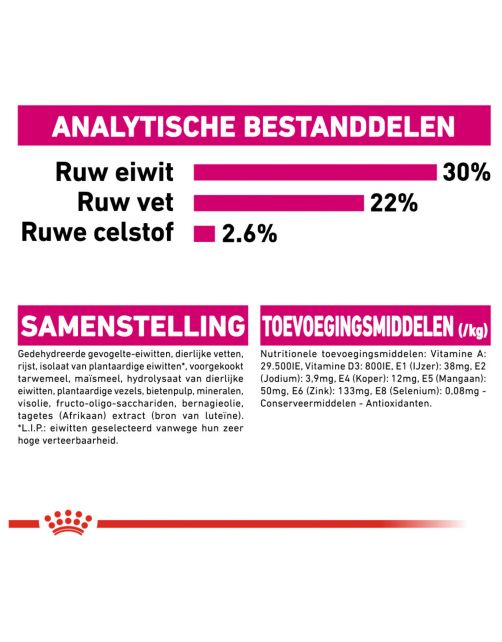 Royal Canin Exigent Mini - Hondenvoer