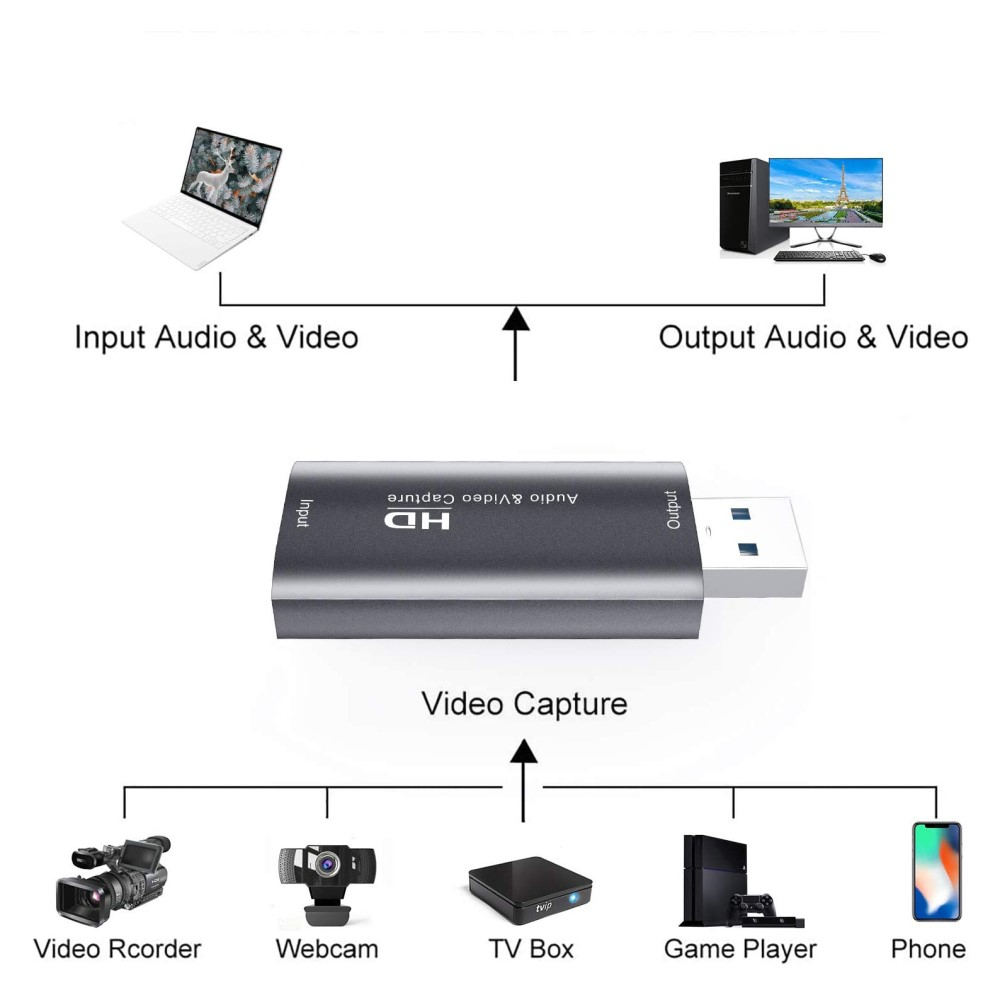 USB A Video / Audio Grabber Capture Card Konverter Adapter mit HDMI Anschluss - Grau