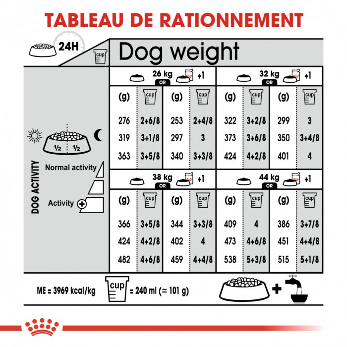 Royal Canin Maxi Dermaconfort