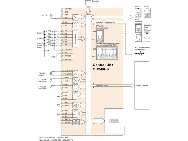 Siemens 6SL3244-0BB12-1BA1, 490 g, 93 mm, 68 mm, 240 mm