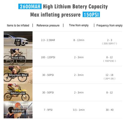 pompe à vélo électrique-pompe à air pompe à vélo électrique compresseur 5200 mAh (2x 2600mAh) pneu de vélo à pompe à air rechargeable