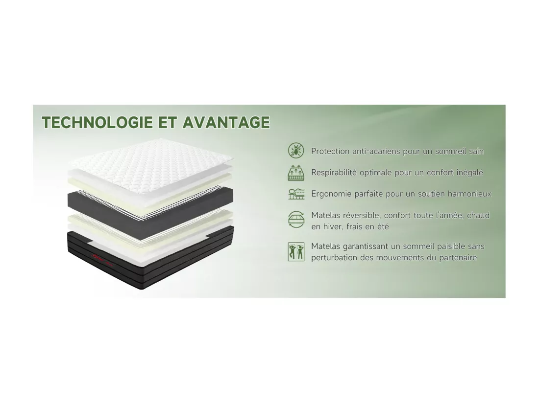 Matelas 140x190 cm INRE Très épais 25 cm Mousse mémoire de forme, Réversible Soutien Parfait, Hypoallergénique