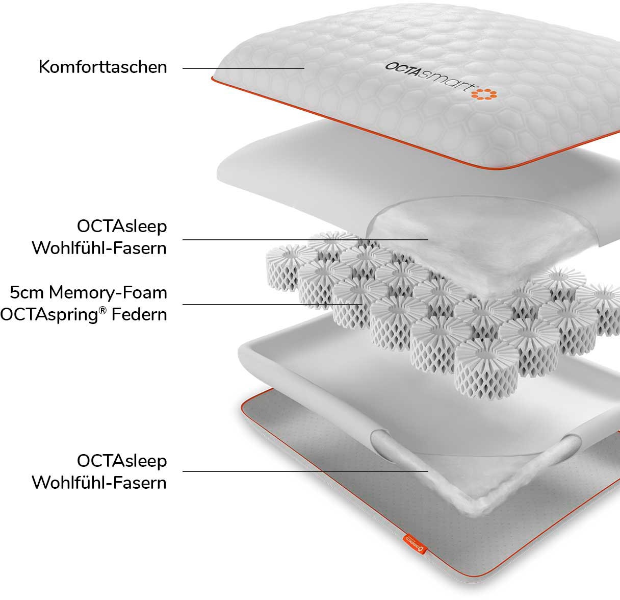 OCTAsleep Nackenstützkissen »Octasleep Smart Pillow« Füllung: 100% Polyester 1 Stk. tlg. Kopfkissen atmungsaktiv