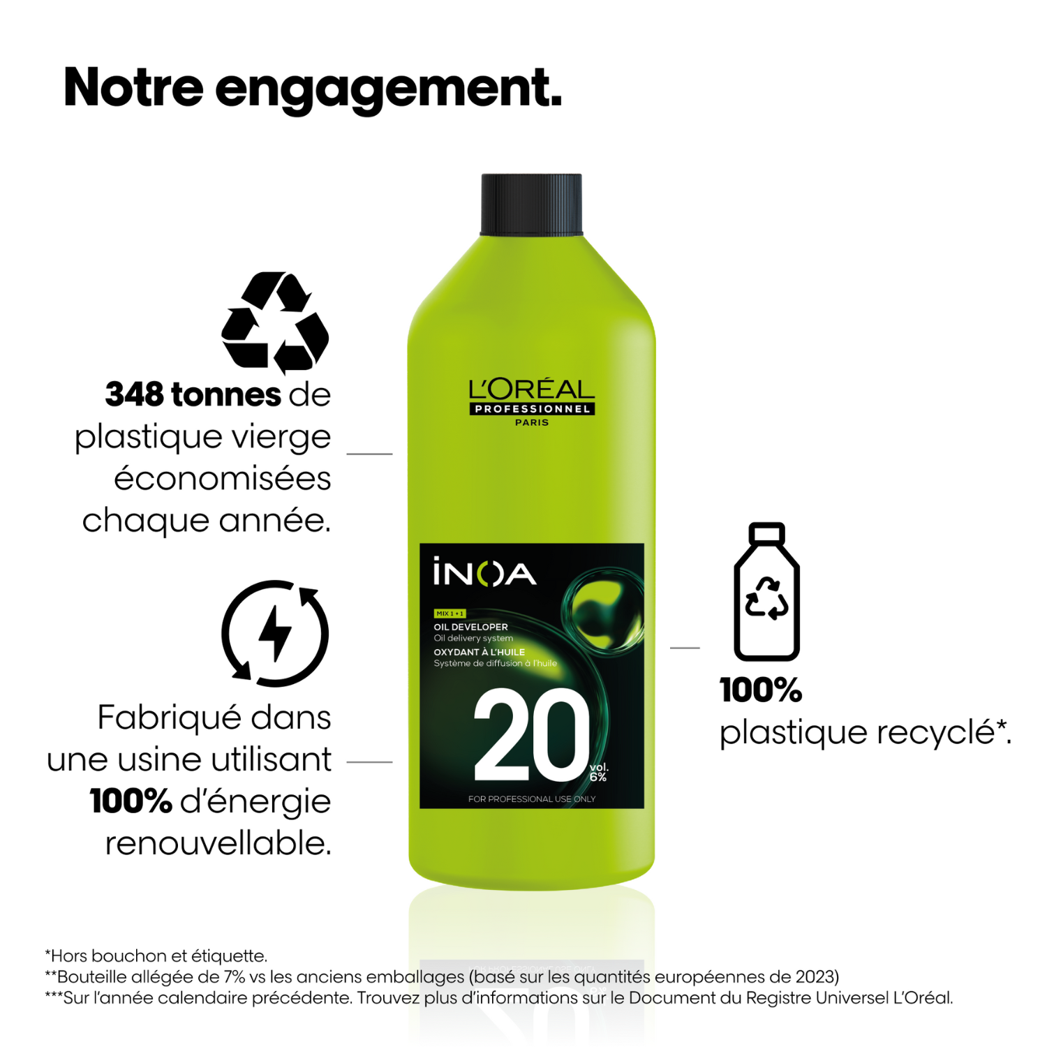 Oxydant Inoa L'Oral Professionnel 20 Vol 1 Litre