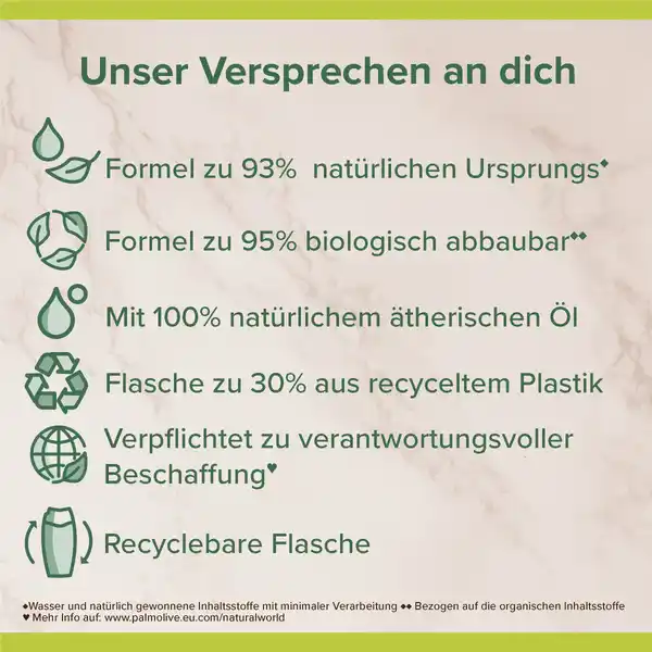Wellness Massage Duschgel