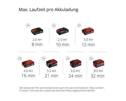 Einhell Power X-Change TE-AC 2x18V 36/8 Li OF Set accu koffercompressor, zonder accu en lader