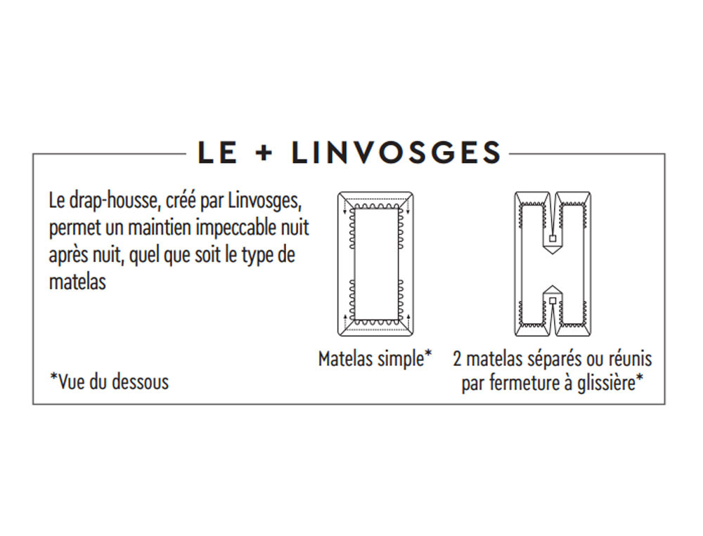 Drap-housse bonnet profond-Percale