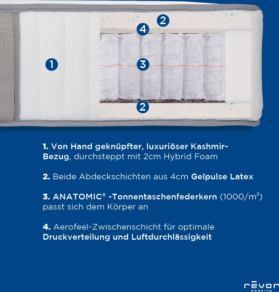 Revor Bedding Taschenfederkernmatratze »Anatomic FIX 1000 Latex« 28 cm hoch Raumgewicht: 65 kg/m³ 3.000 Federn 1 Stk. tlg. Die Neuerfindung des Federkerns nach einem anatomischen Muster!