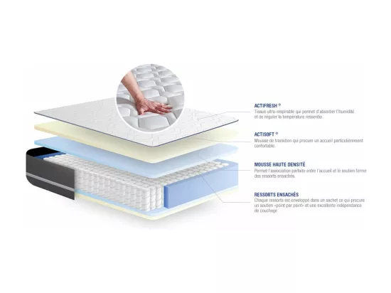 Matelas Ressorts ensachés ACTIFLEX PUR 90x190cm 3zones de confort
