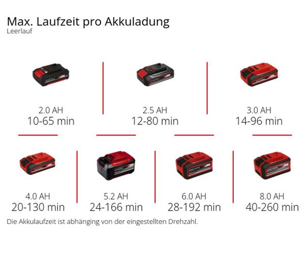 Einhell Akku-Laubbläser GE-UB 18/250 Li