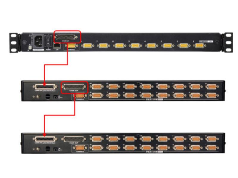 Aten KVM Switch CS1716I 16-Port-PS/2-USB-KVM-over-IP-Switch