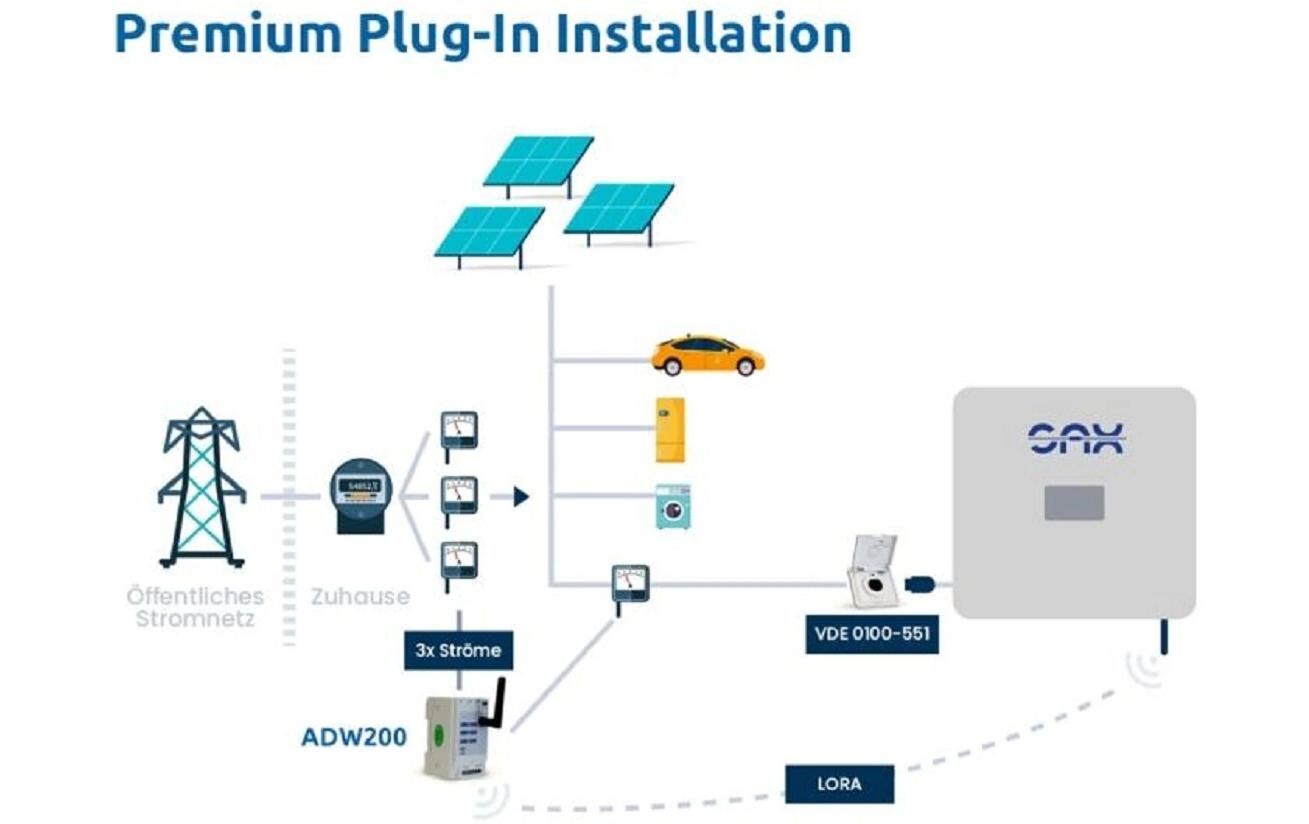 Dreiphasen-Energiezähler Smartmeter ADL400<br>Multifunktionaler Stromzähler