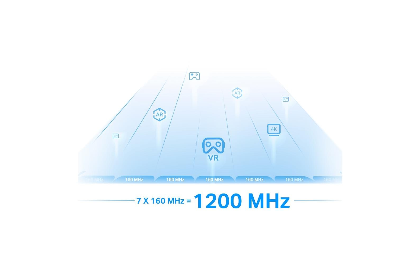 WLAN-Mesh-Repeater RE815XE<br>AXE5400 Mesh Wi-Fi 6E WLAN Repeater