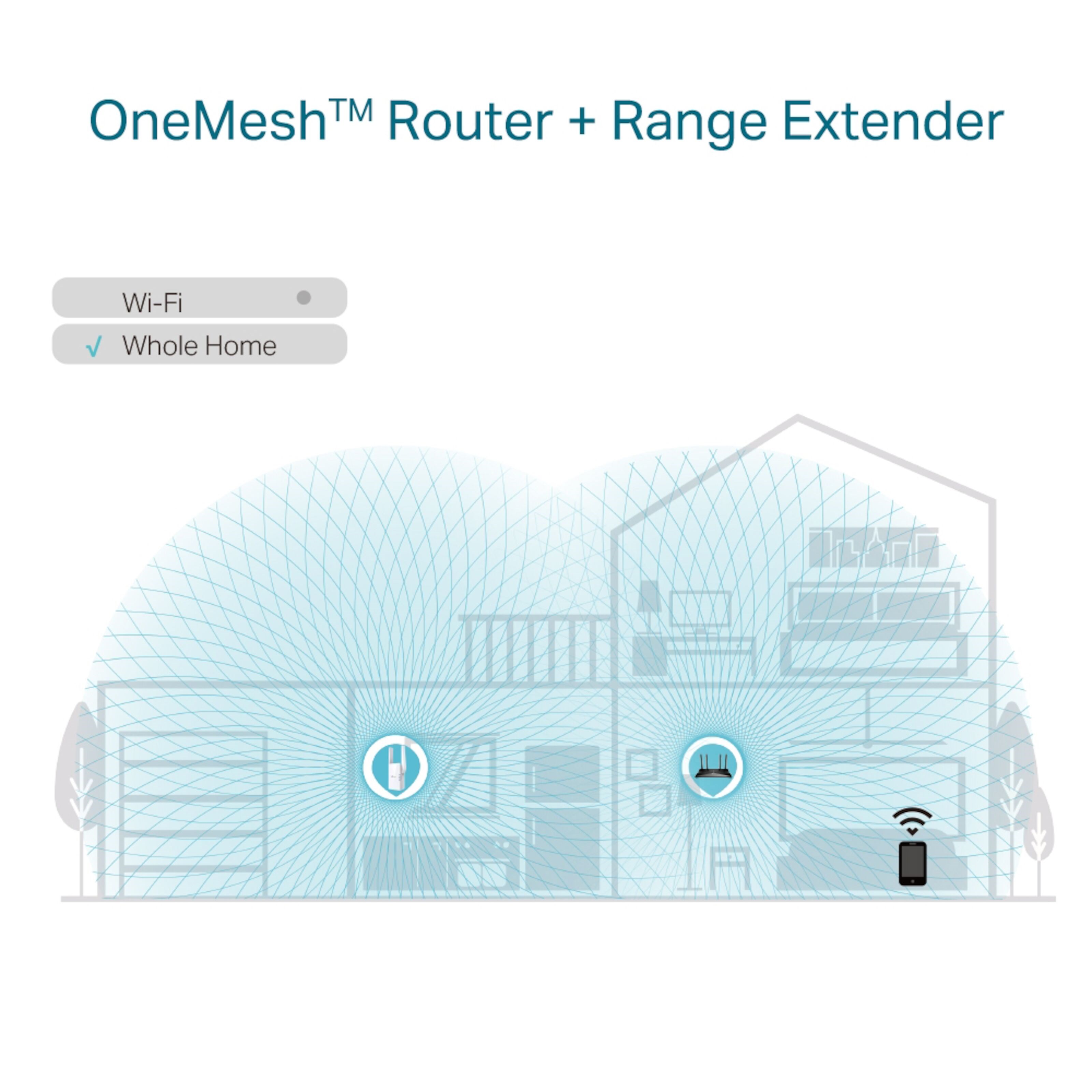 TP-link RE605X Wifi-repeater AX1800
